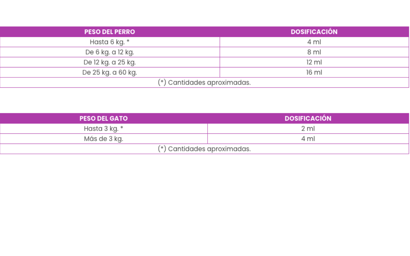 Aceite de Atún 250 ml