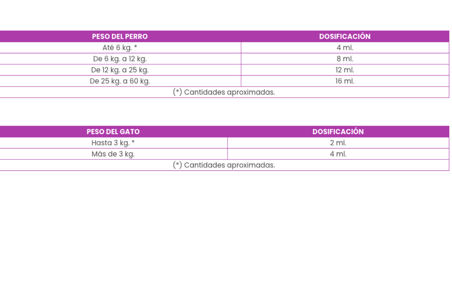Aceite de Salmón (1L)