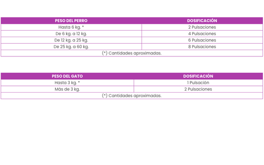Aceite Salmón 250 ML