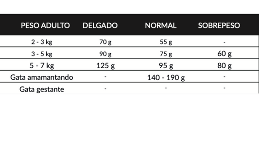 Esencia Marina y de Corral
