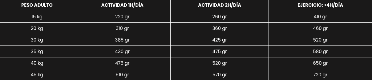 Mantenimiento Pro