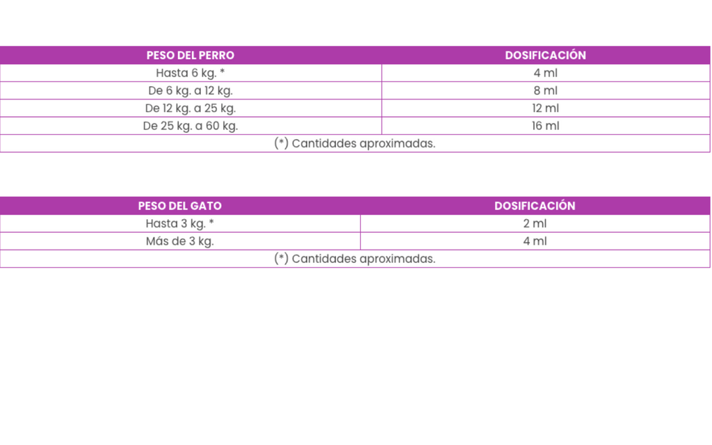 Aceite Atún 250 ML