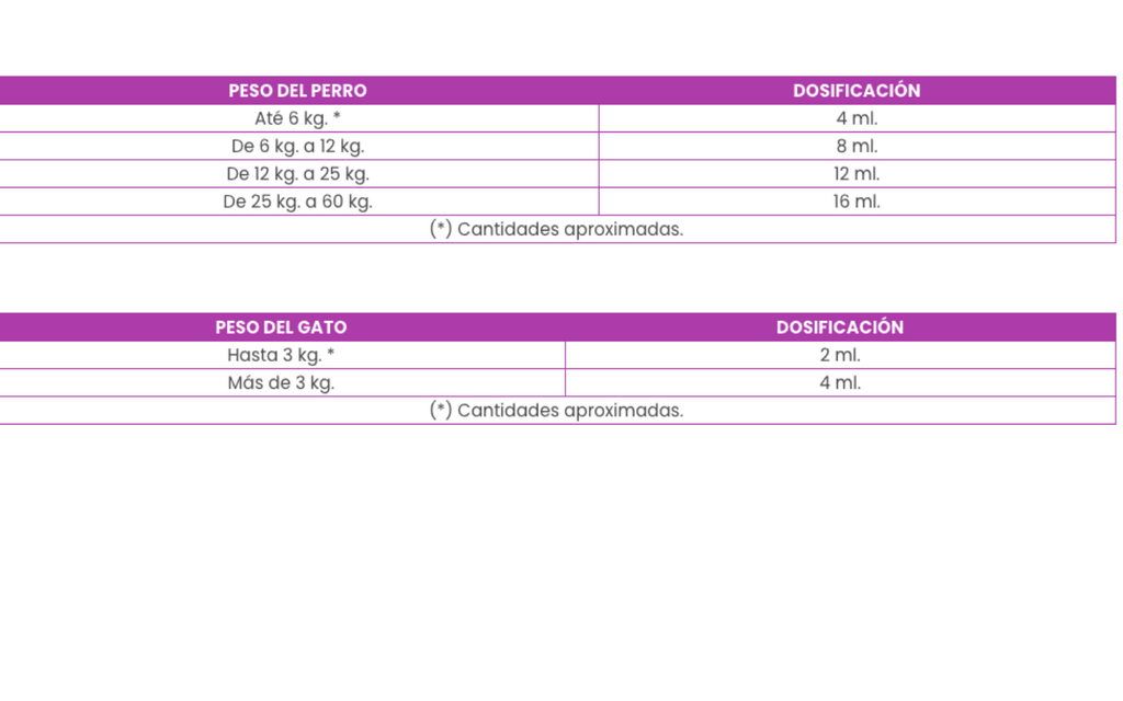 Aceite Salmón 1L