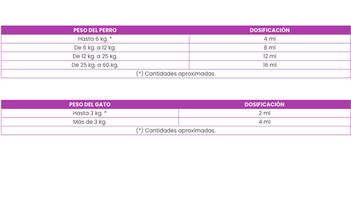 Tuna Oil 1L
