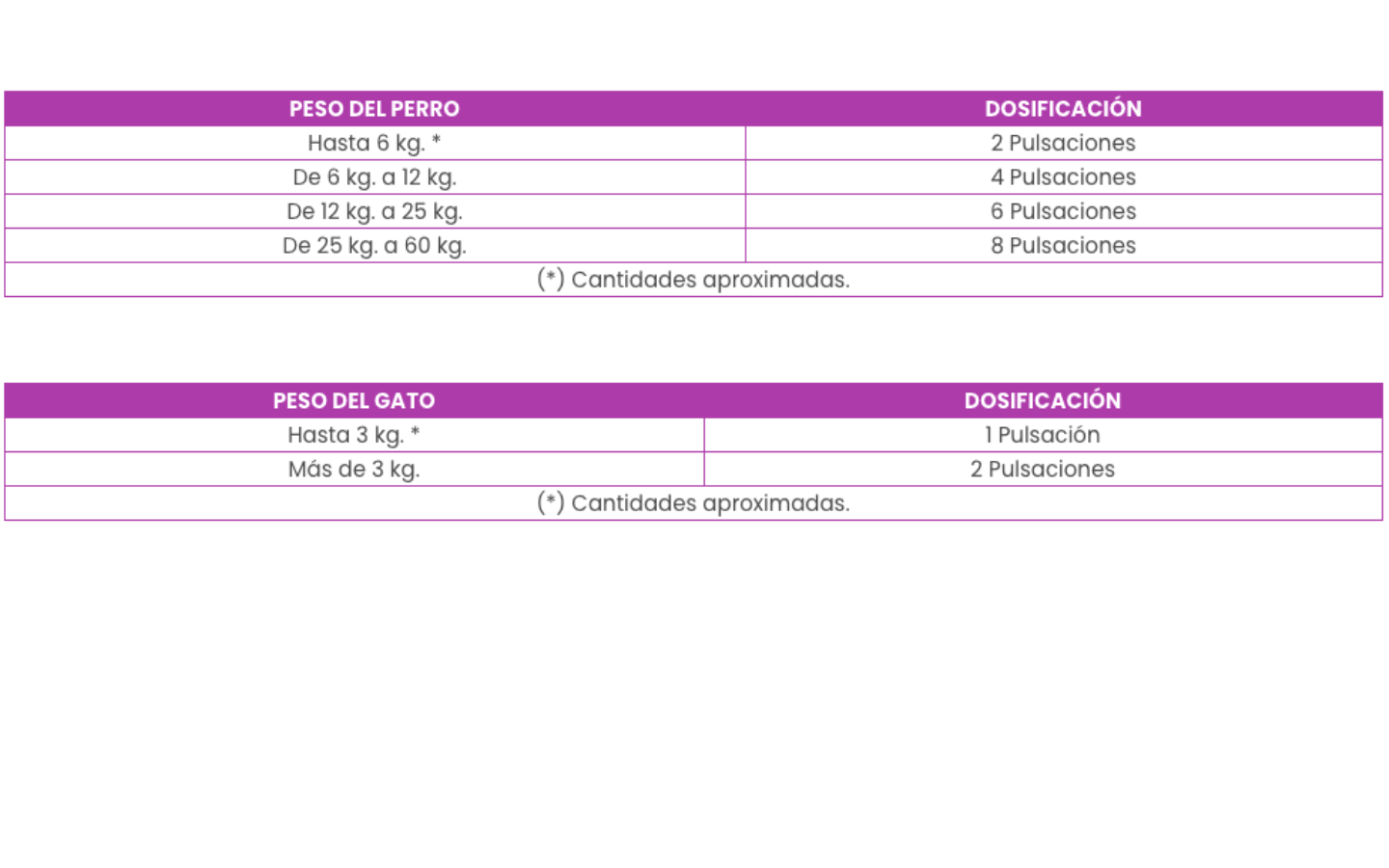 Aceite Salmón 250 ML