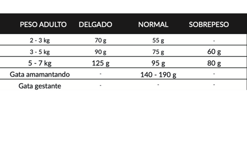Adulto